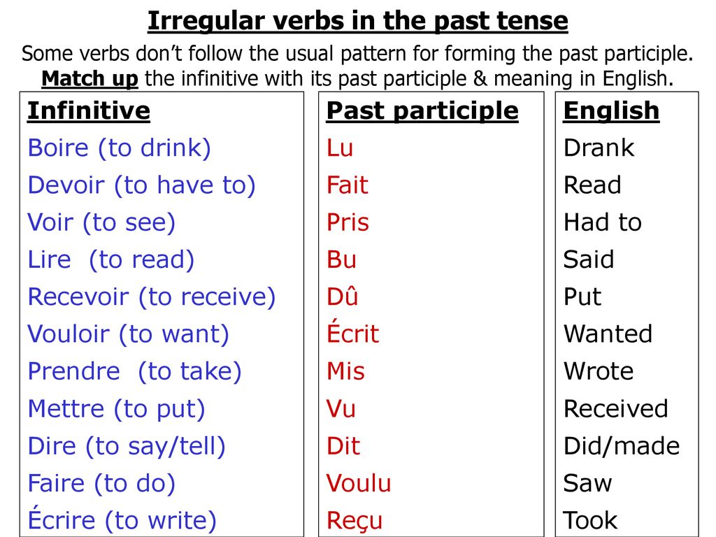 past participle vouloir