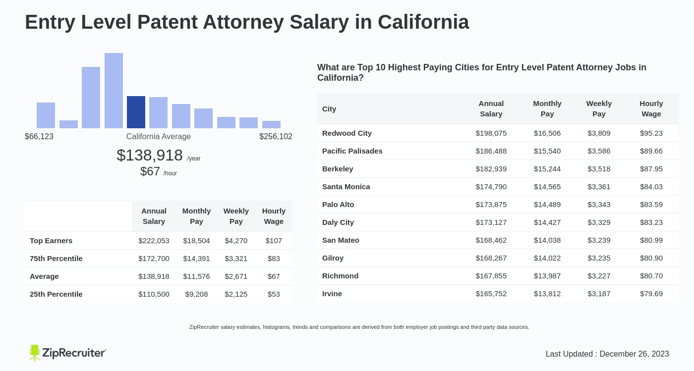 patent lawyer salary us