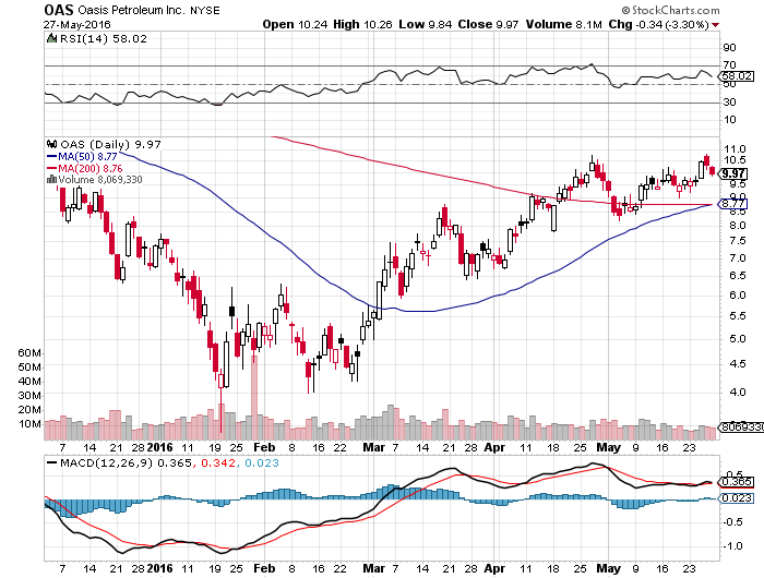 penny stock charts