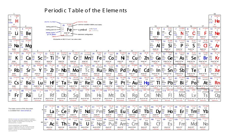 periodic table a4 size