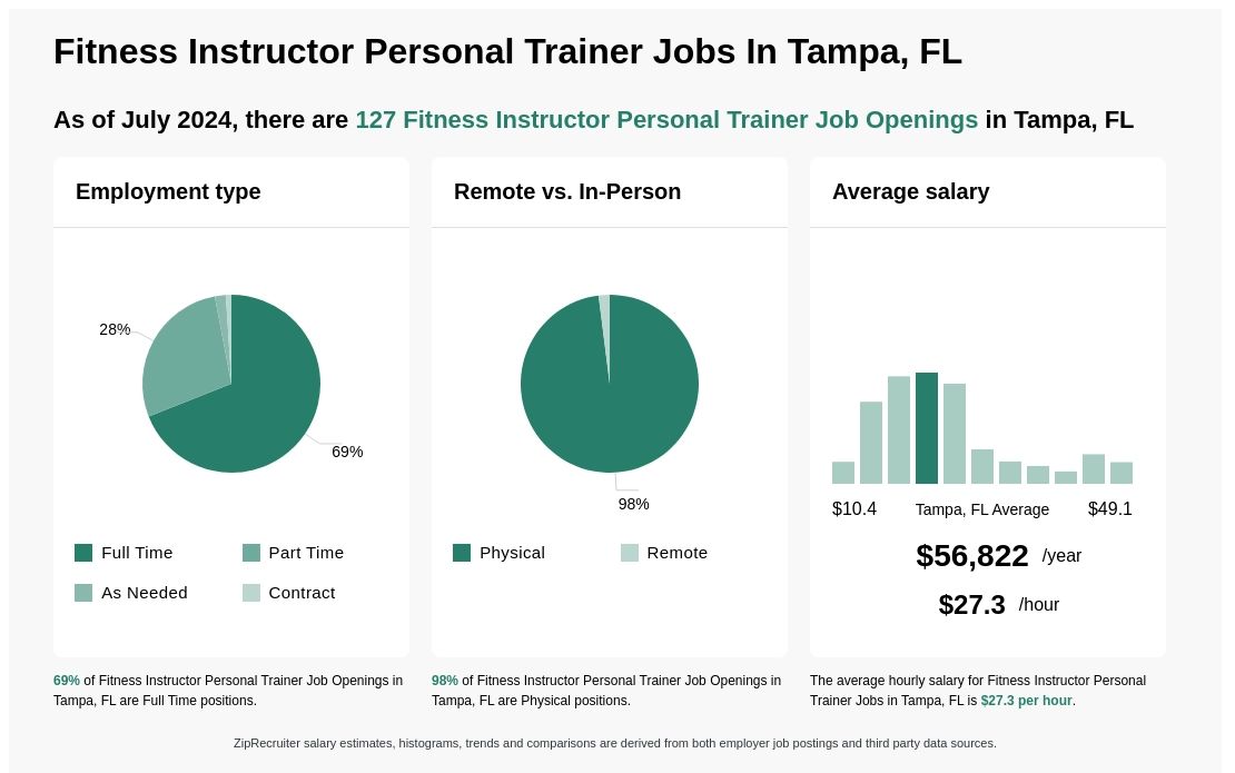 personal trainer tampa jobs