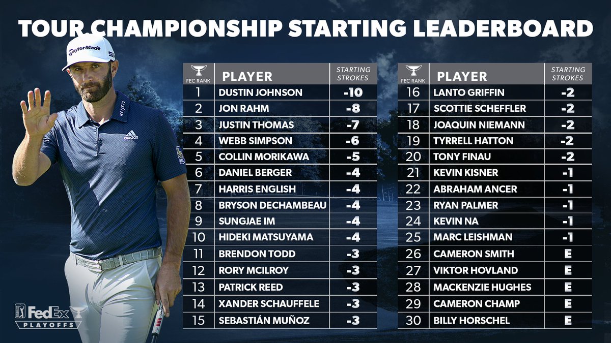 pga championship leaderboard