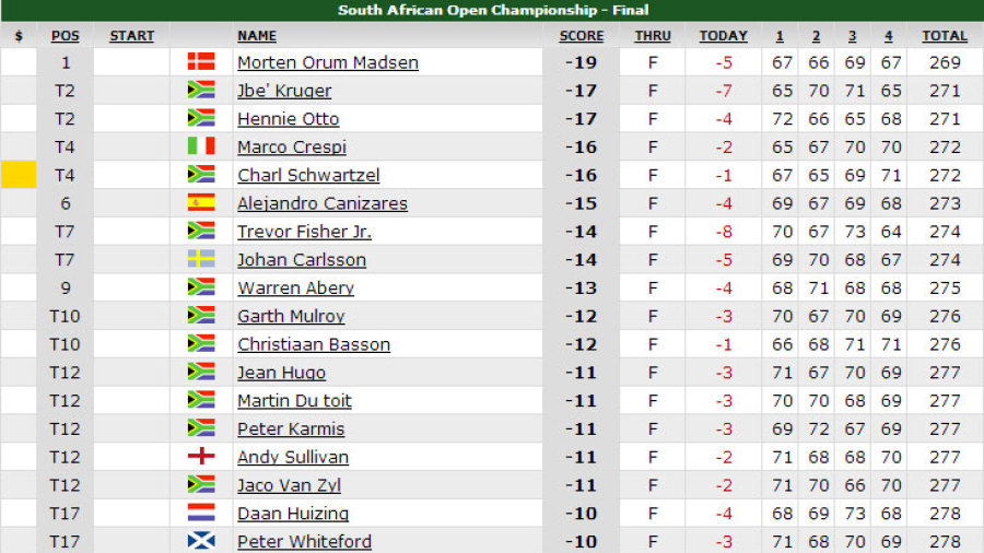 pga tour leaderboard espn