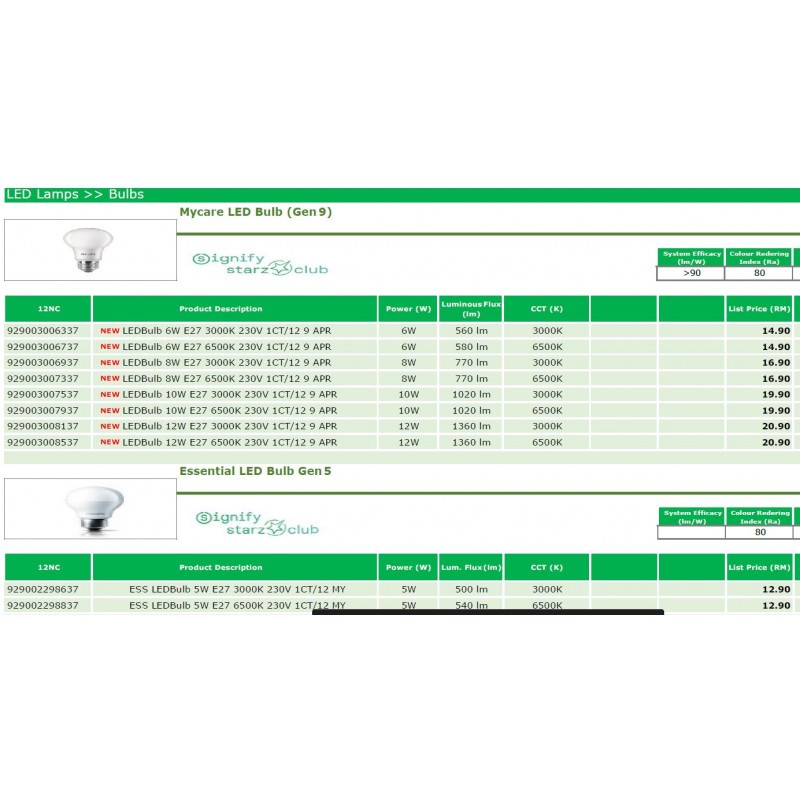 philips lighting price list