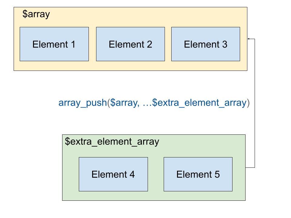 php array_push with key