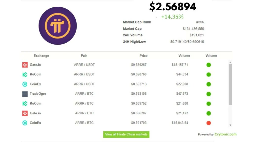 pi coin value