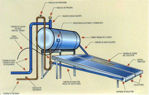 piezas de calentador solar