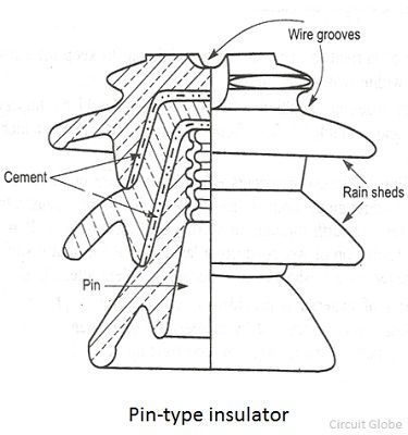 pin insulator diagram