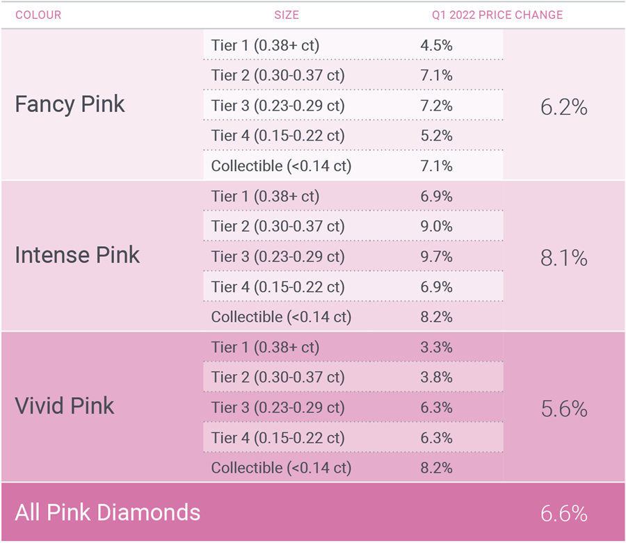 pink diamond value calculator