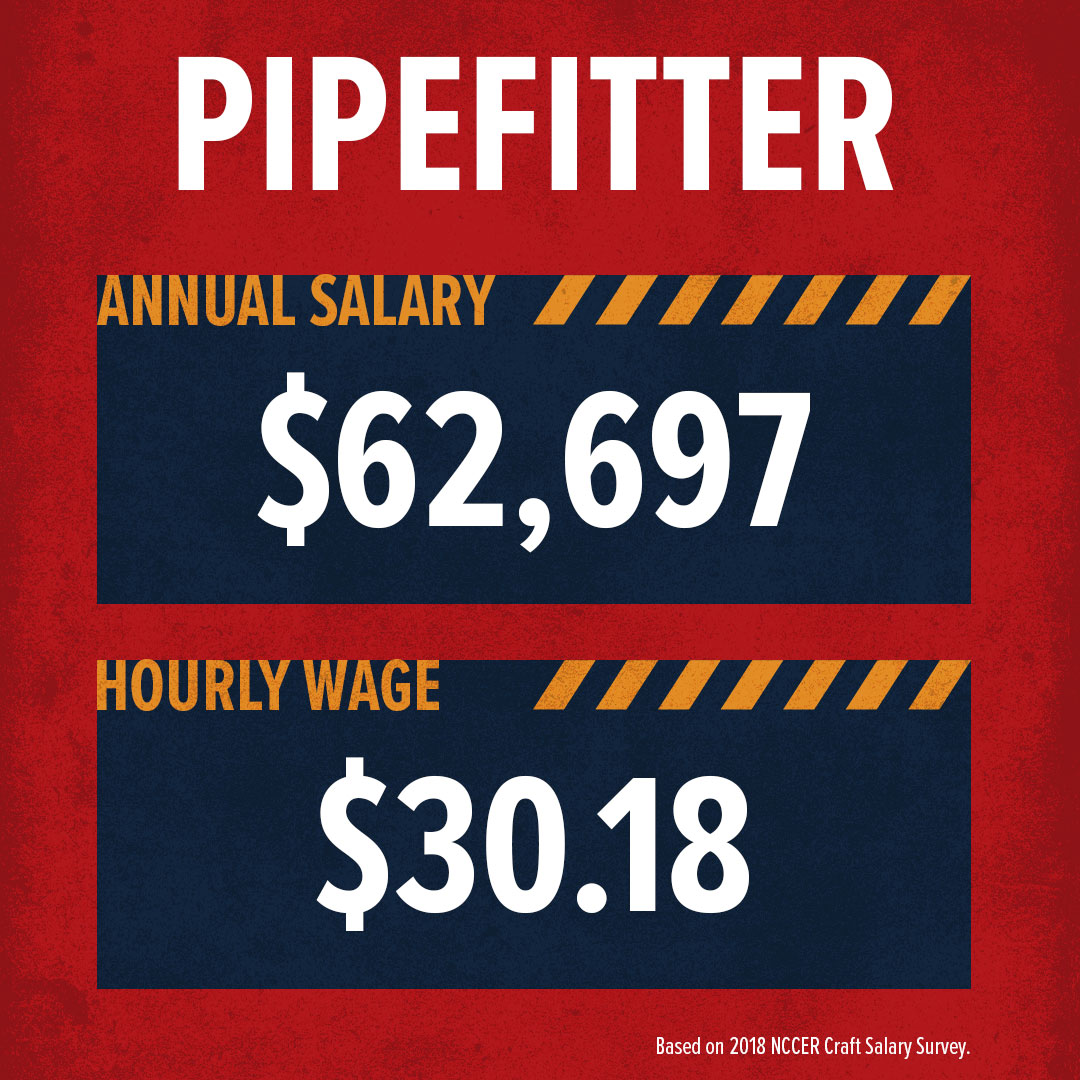 pipefitter salary