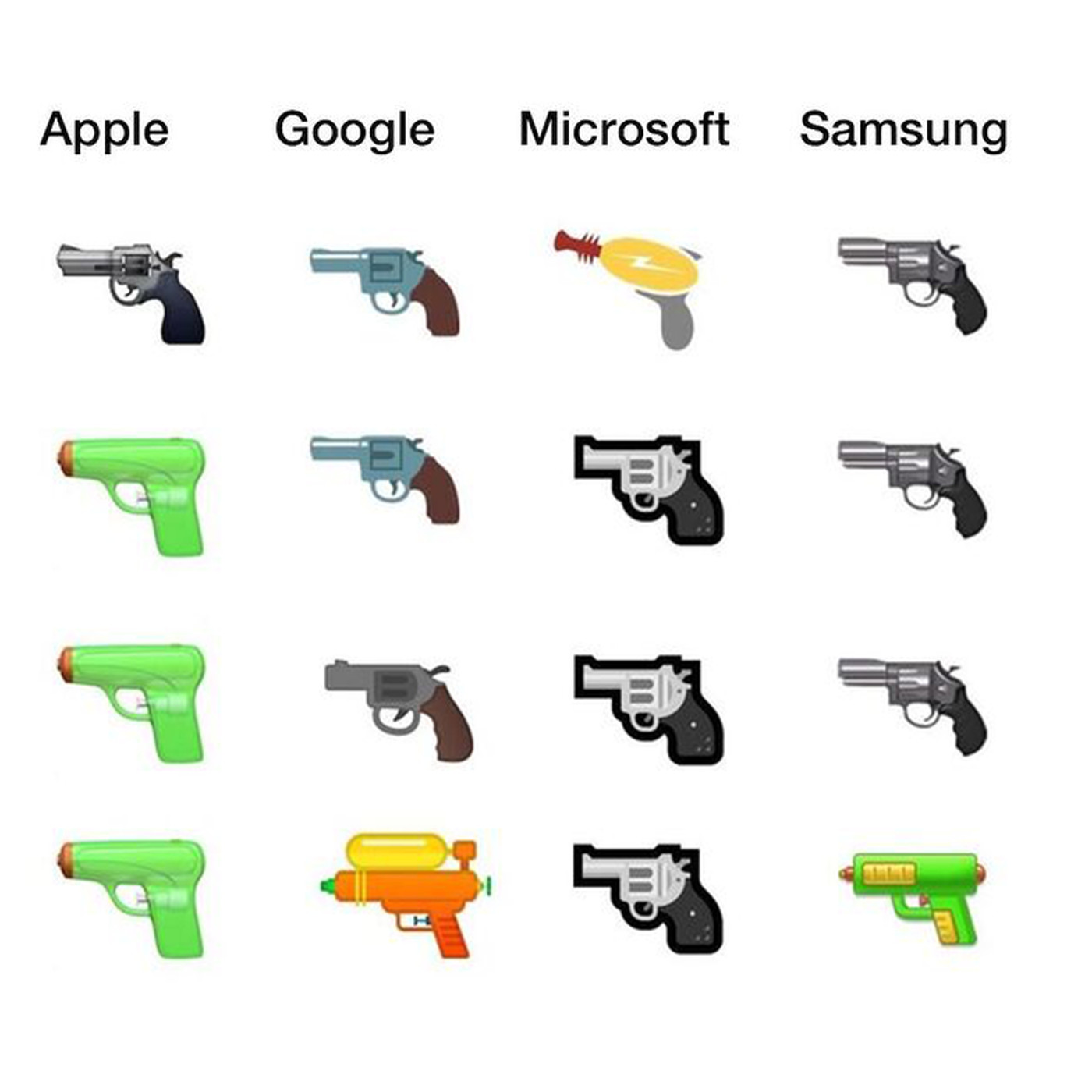 pistol emoji copy and paste