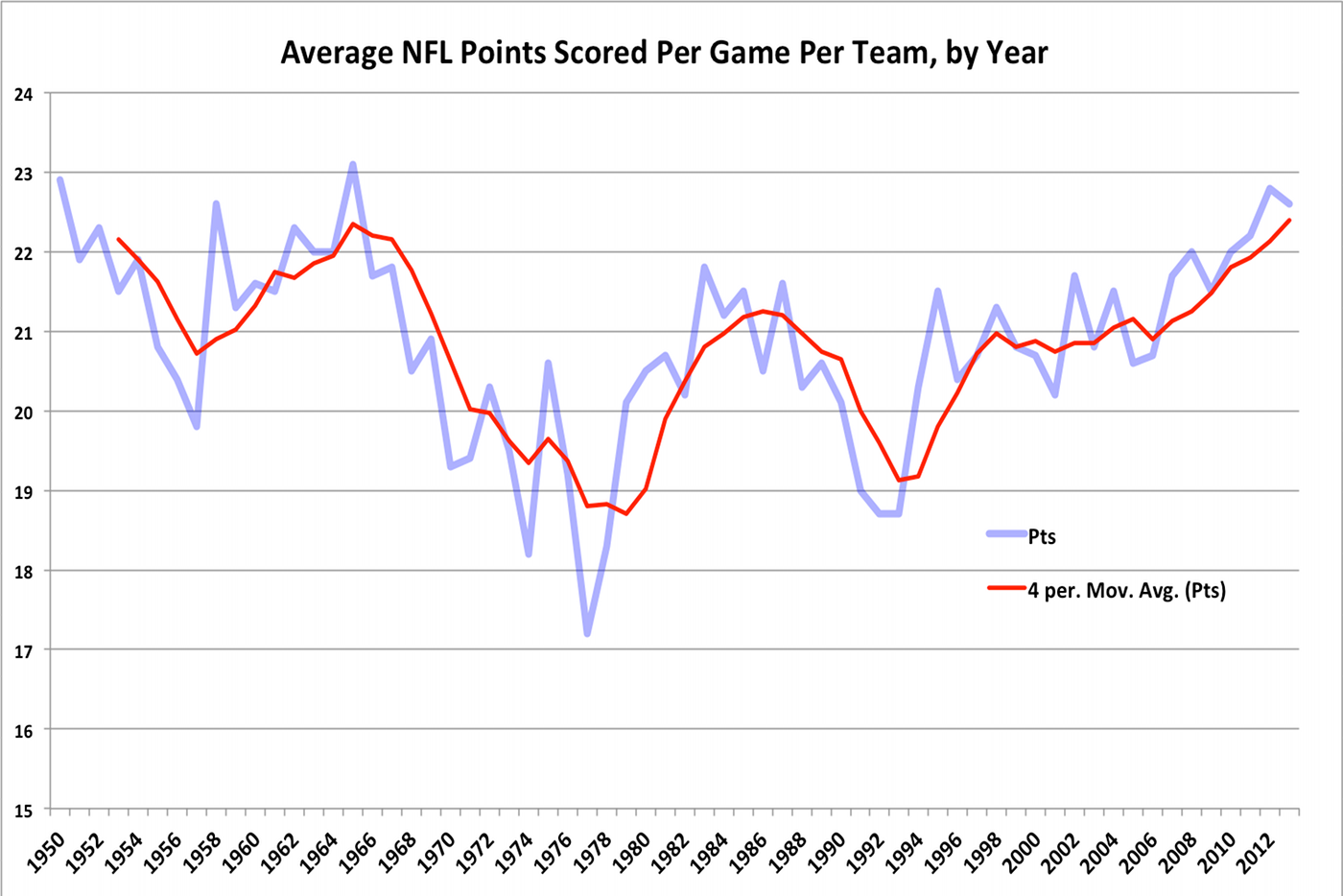 pittsburgh steelers average points per game