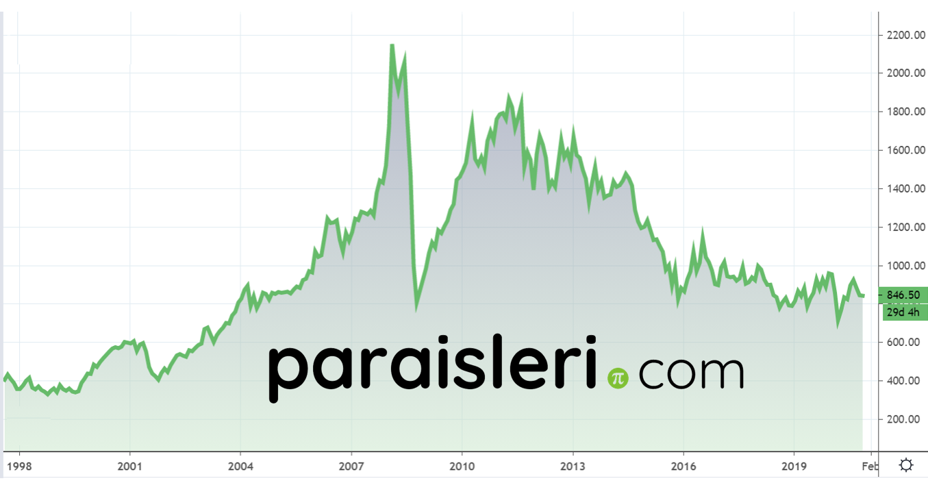 platin grafik