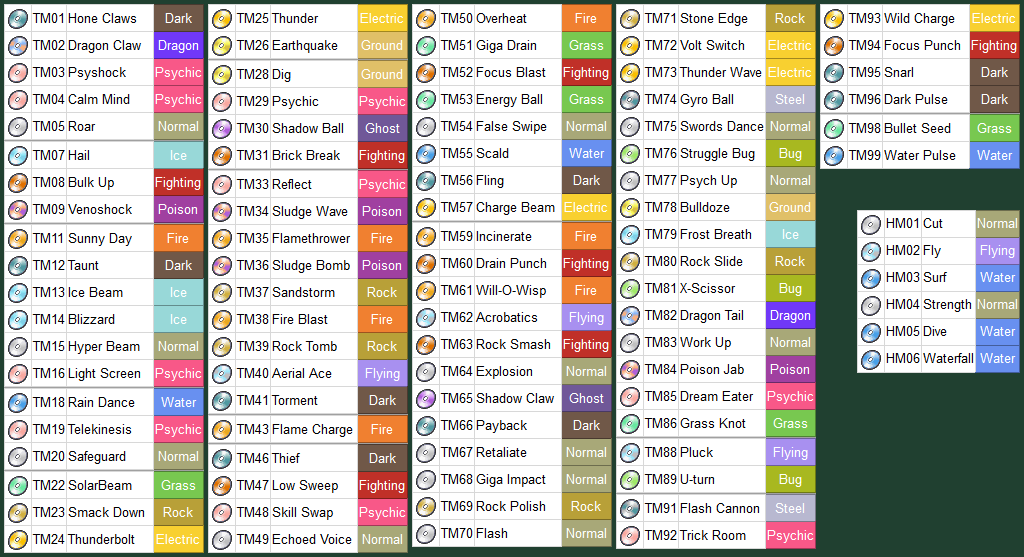 pokemon red and blue tm list