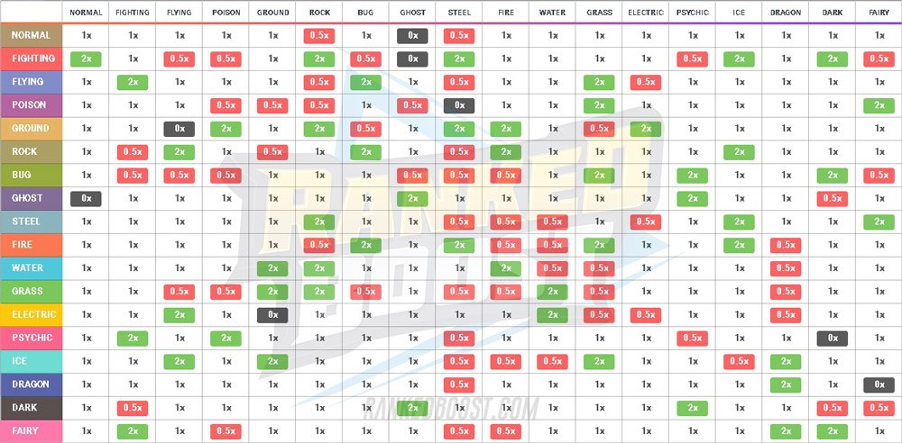 pokemon types strengths and weaknesses