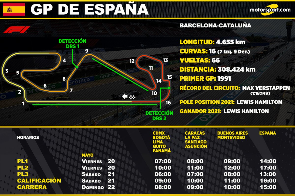 pole position f1 hoy hora