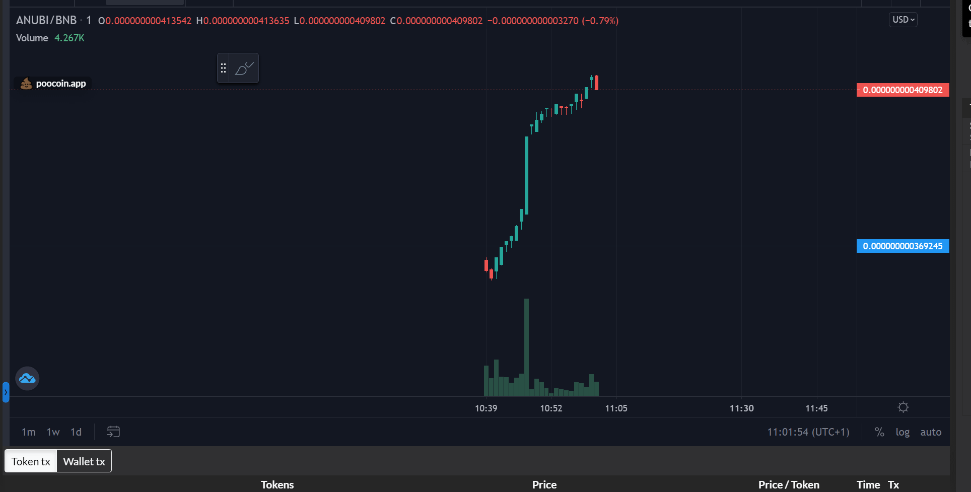 poocoin charts