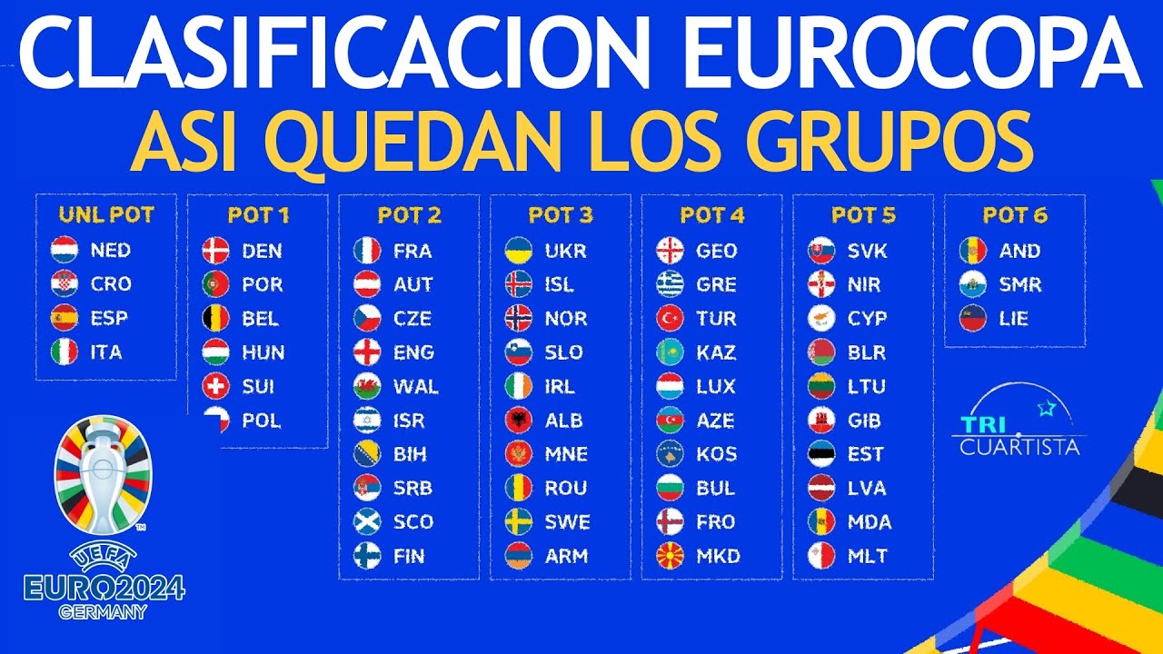 posiciones de clasificación para la eurocopa 2024