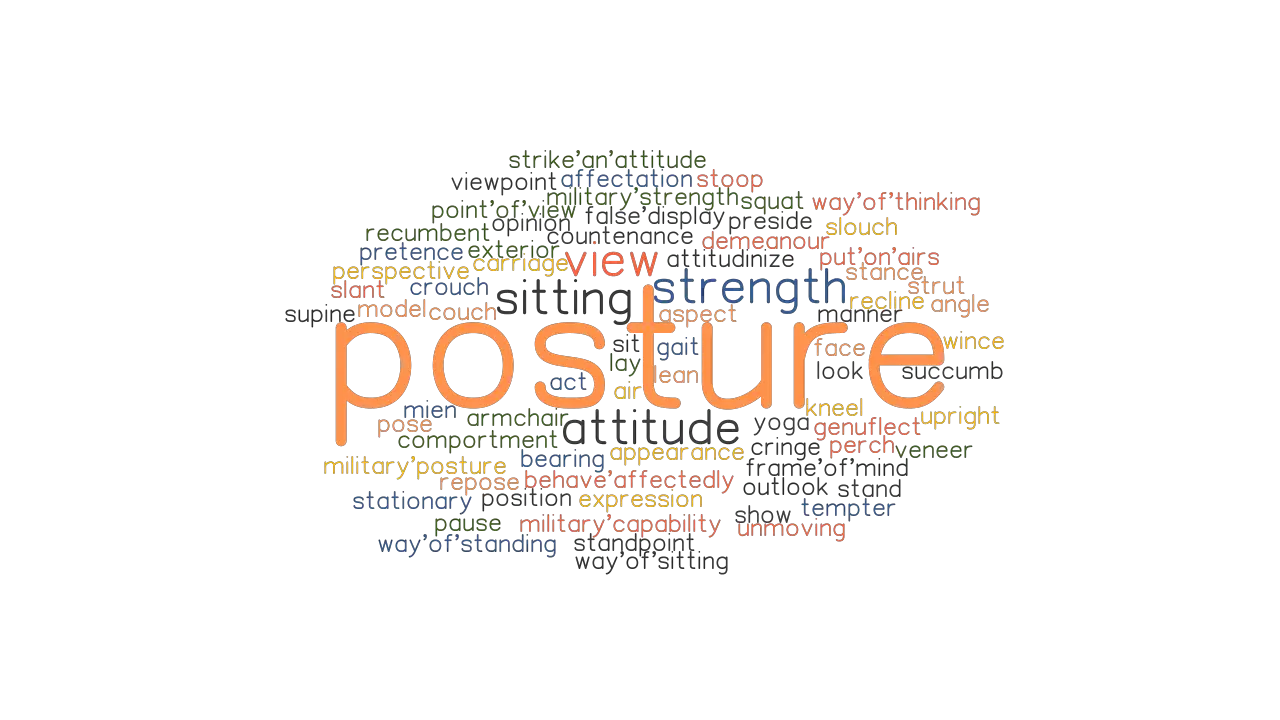 posture synonym