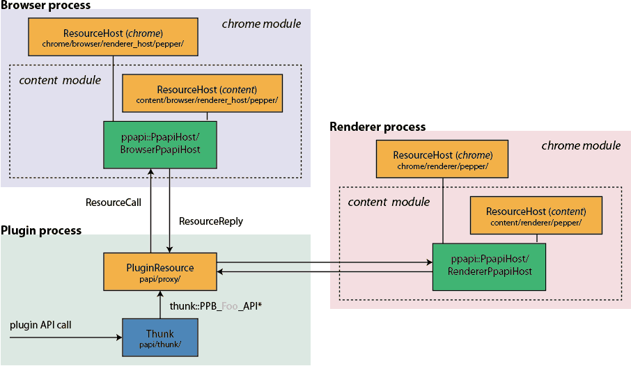 ppapi plug in