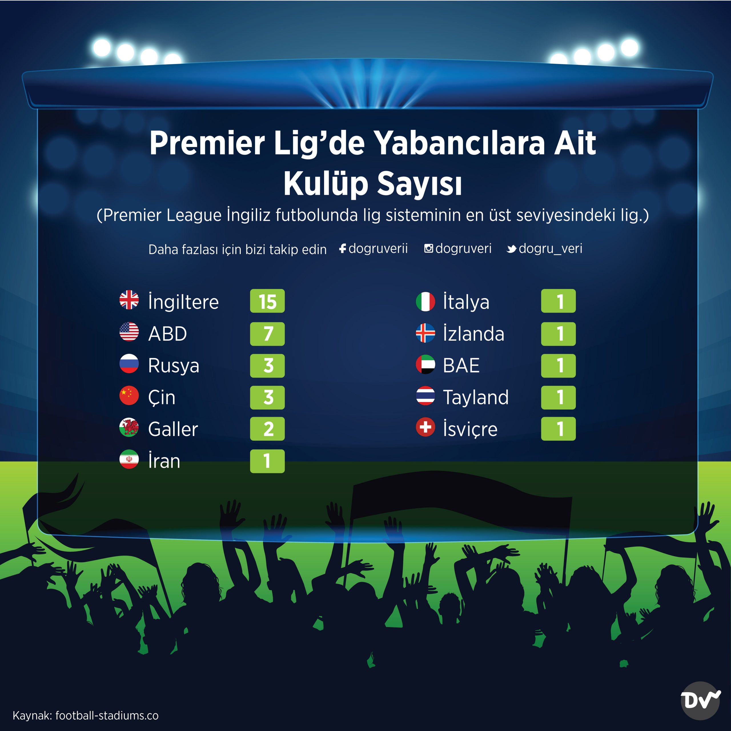 premier lig istatistikleri