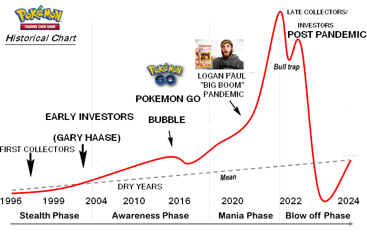 price chart pokemon