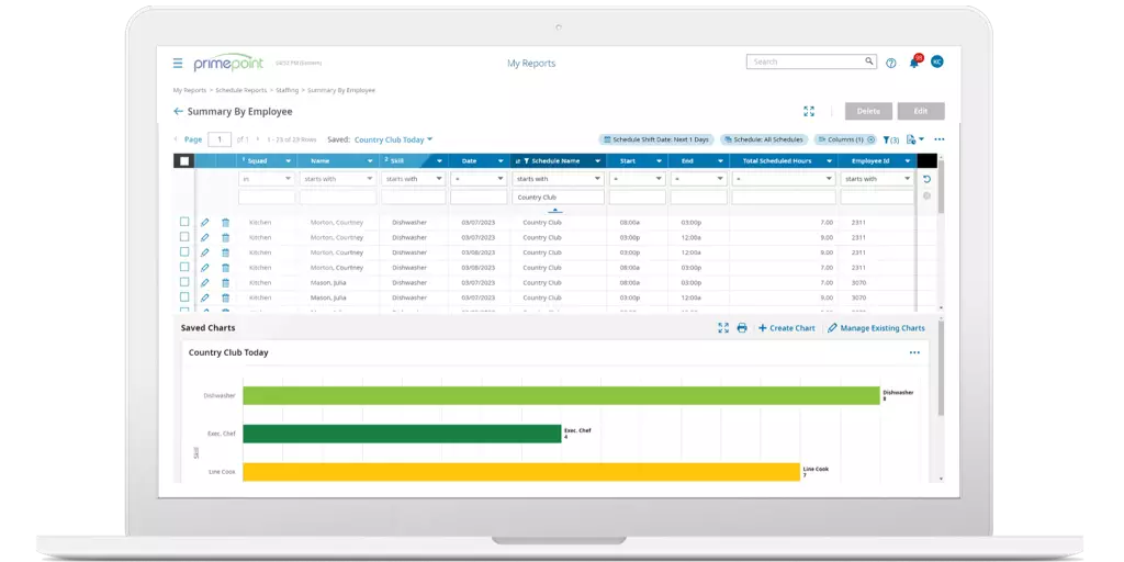 primepoint payroll login