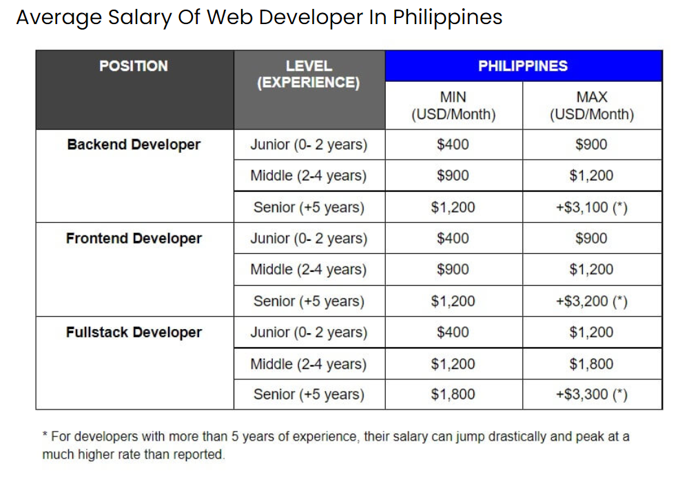 programmer salary philippines 2019