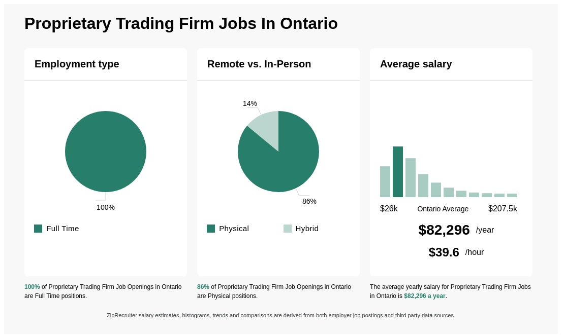 prop trading firms toronto