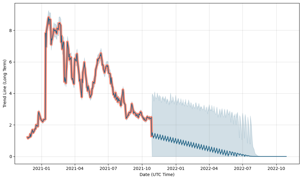 proterra stock forecast