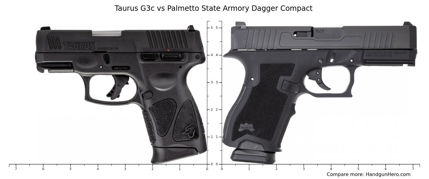 psa dagger vs taurus g3