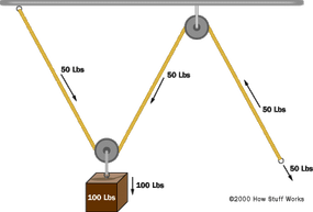 pulley tackle