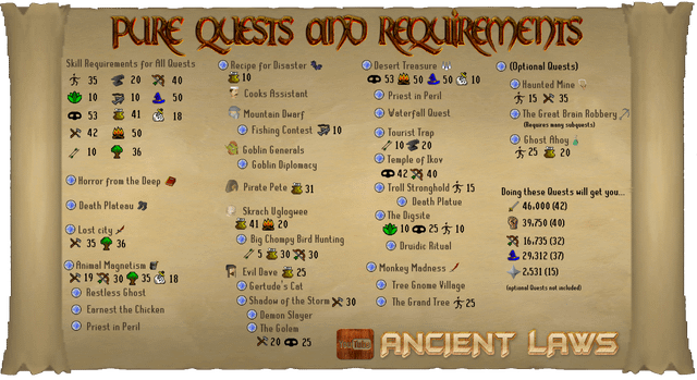 pure quests