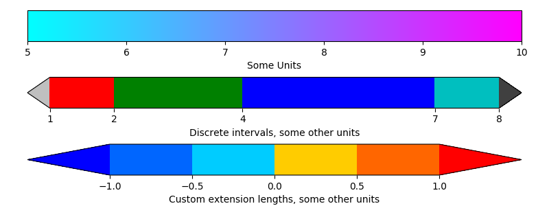 pyplot colorbar