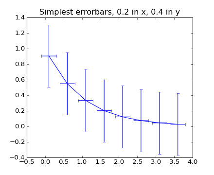 python errorbar