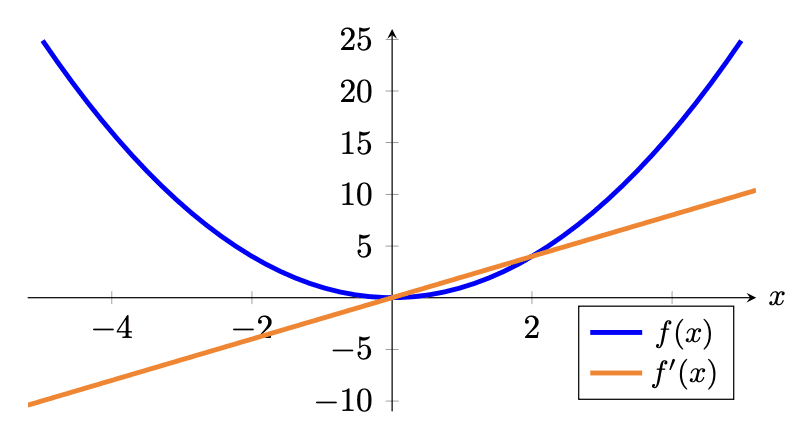 pytorch loss functions