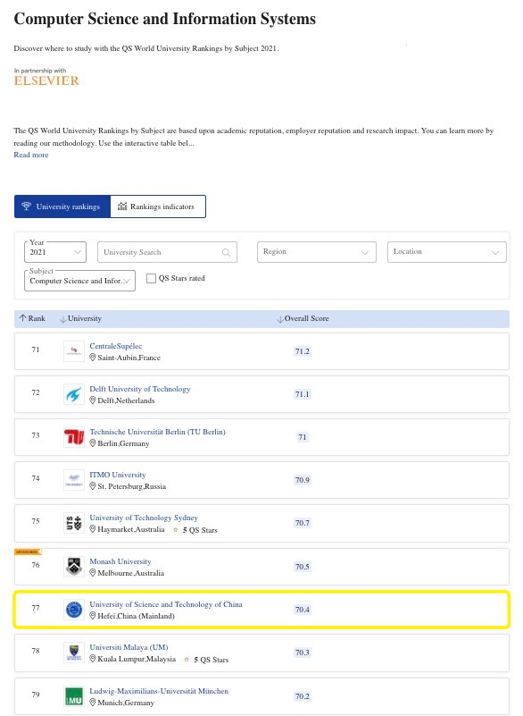 qs ranking computer science