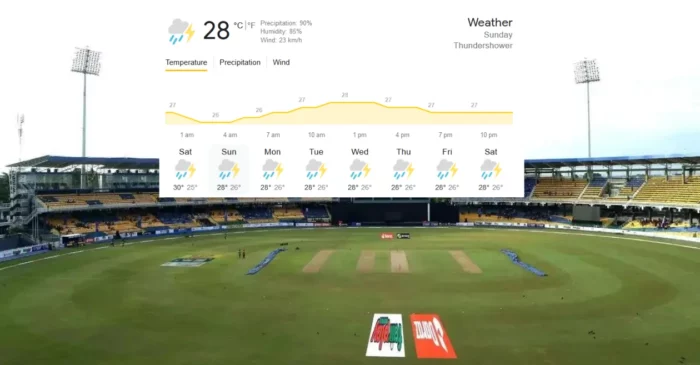 r premadasa stadium weather tomorrow