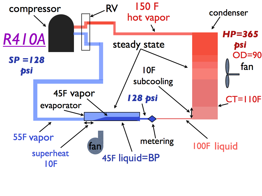 r410a operating pressure