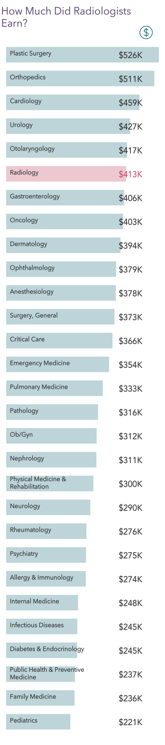 radiologist salary