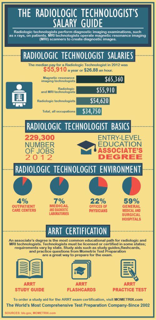 radiologist technician salary