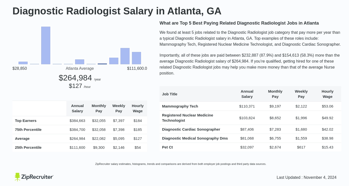 radiology tech salary georgia