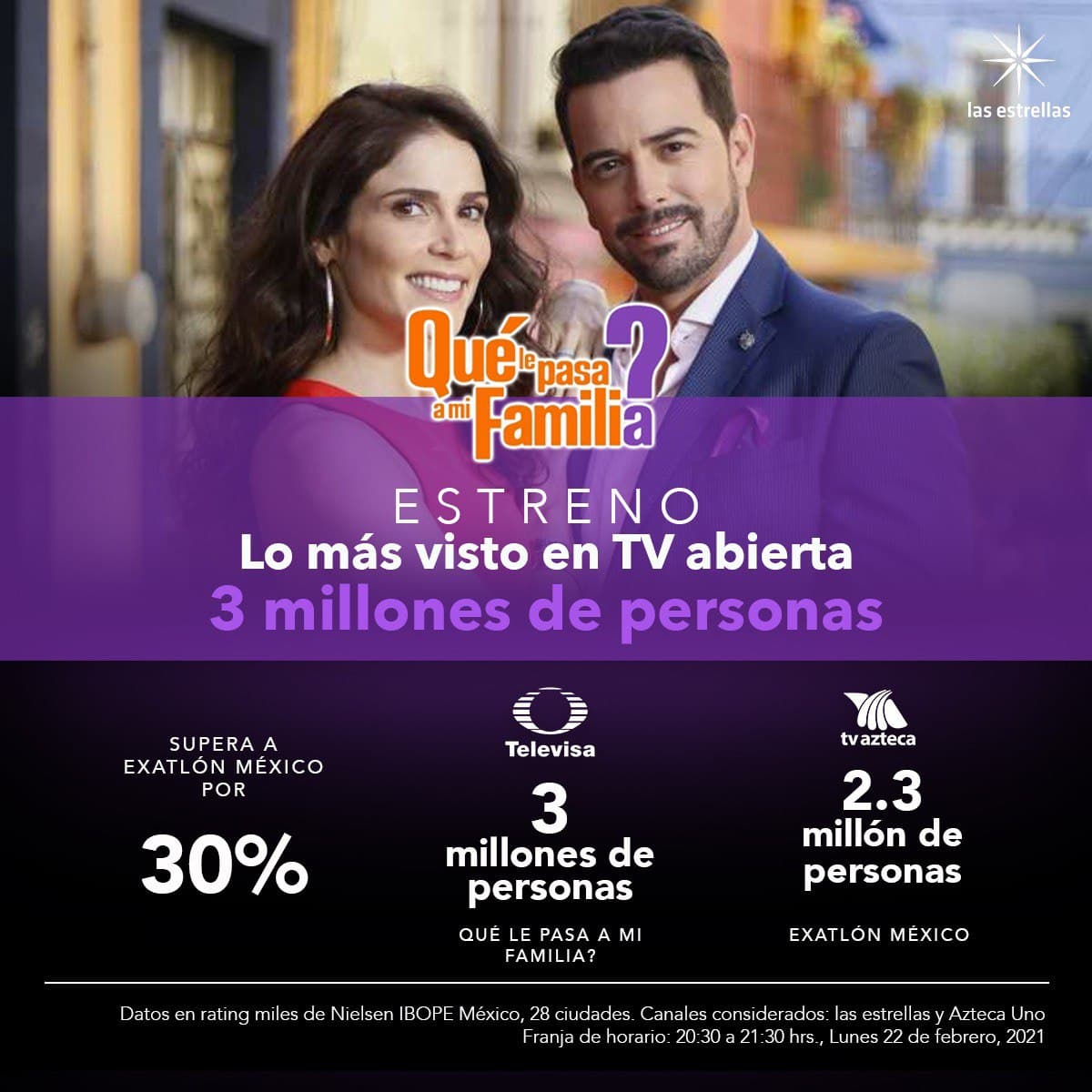 rating televisa y tv azteca 2021