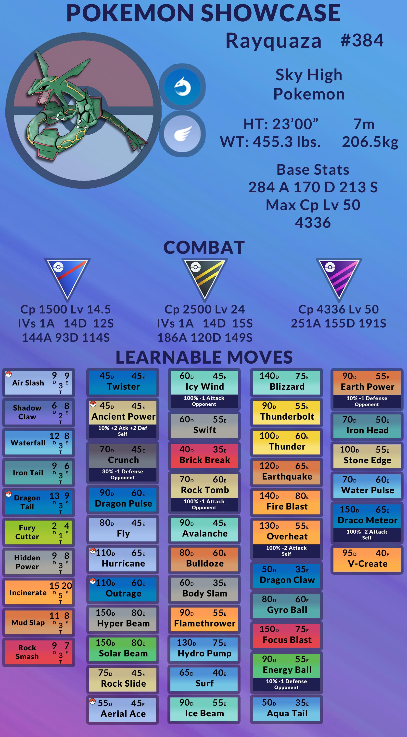 rayquaza best moveset