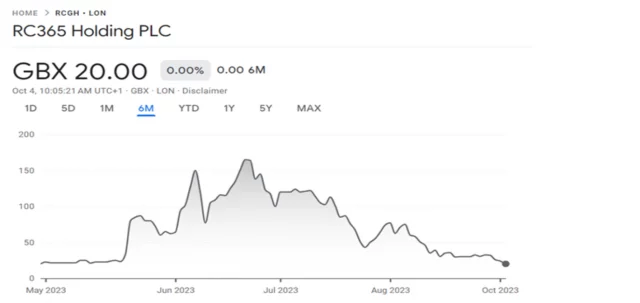 rcgh stock forecast