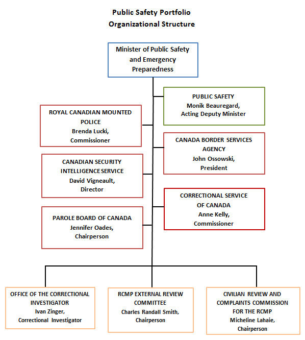 rcmp pay structure