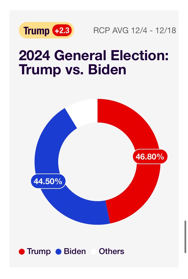 rcp biden vs trump 2024