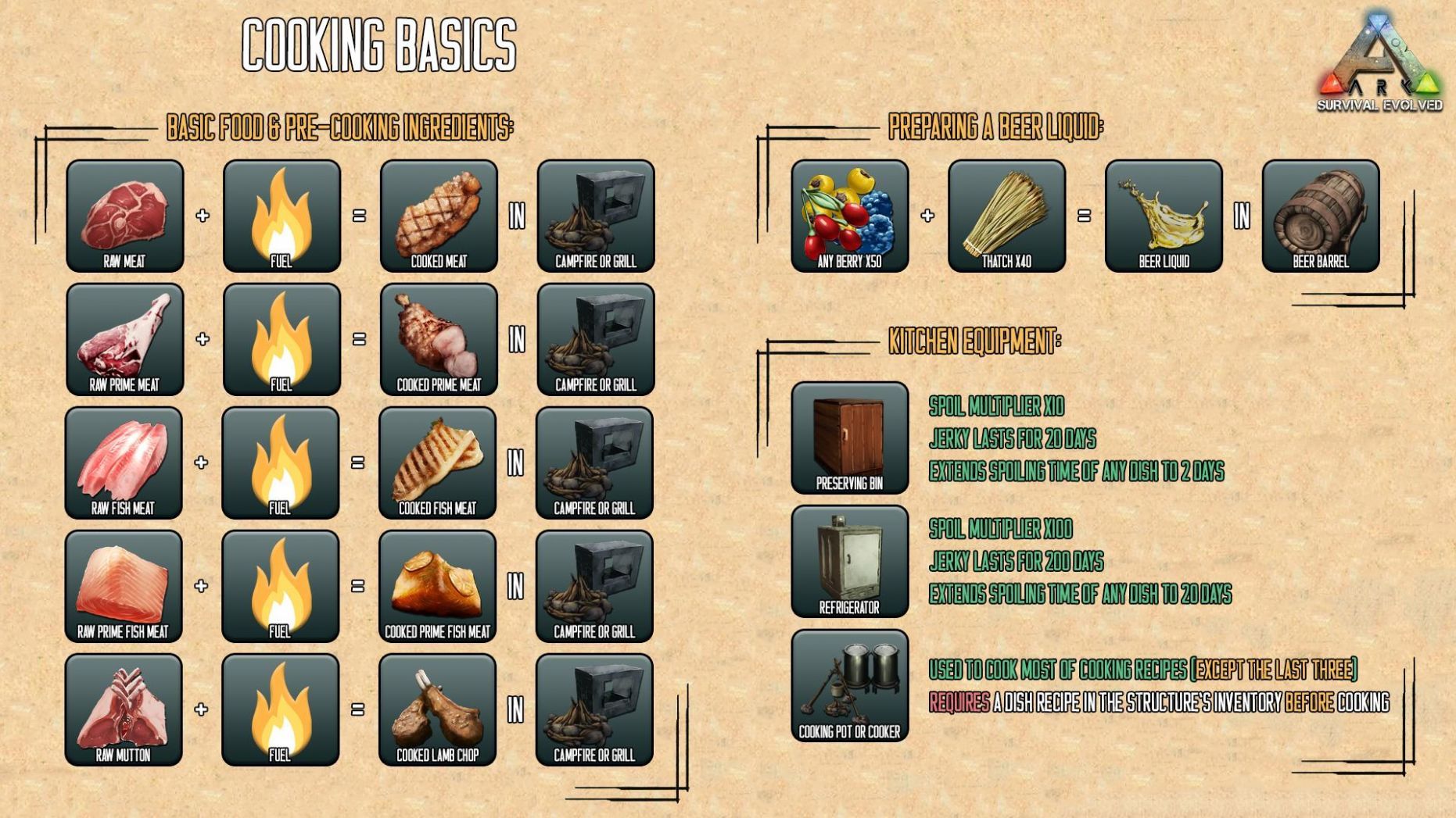 recipes on ark