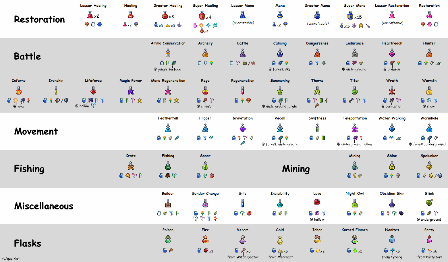 regen potion terraria