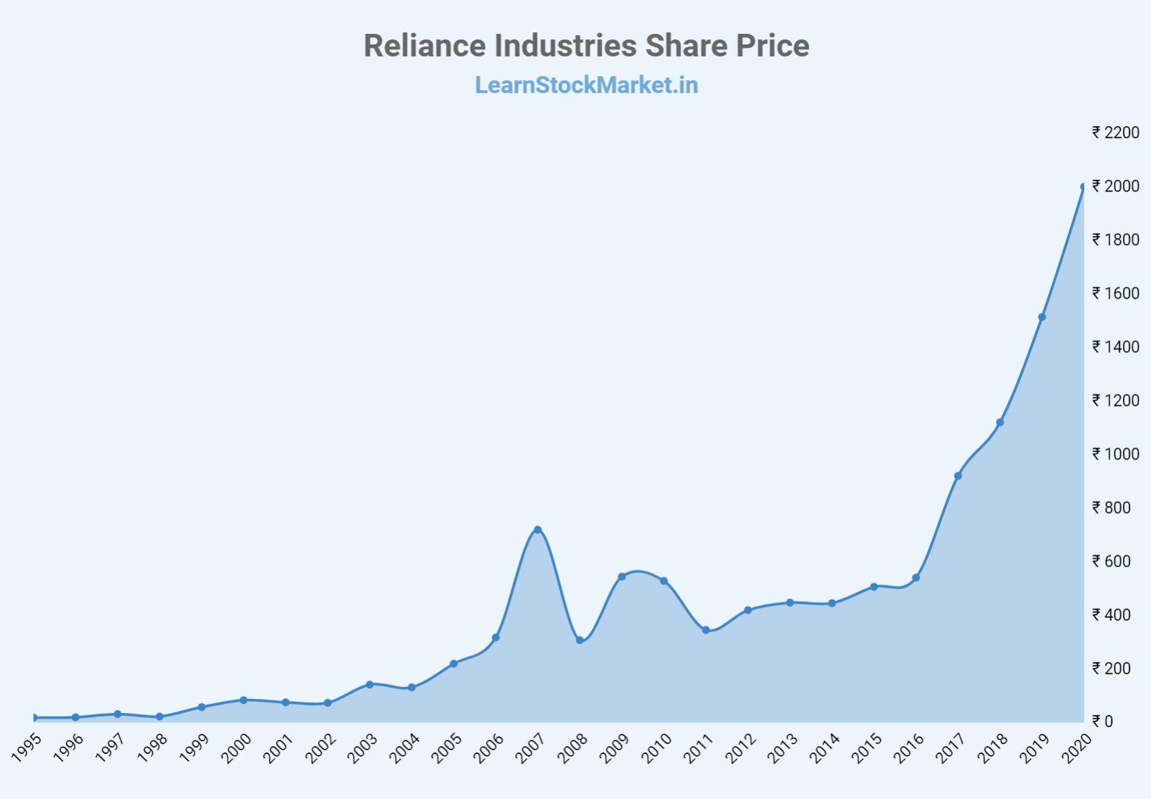 reliance industries split history